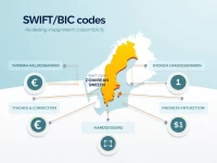 Handelsbankens SWIFT Code Simplifies International Transfers
