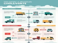 揭秘海淘转运：深入了解清关模式与关税收取