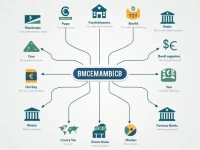 了解BANK OF AFRICA的SWIFT代码确保汇款安全无忧