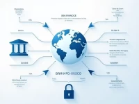 如何正确使用BANCO DE CREDITO DE BOLIVIA SA的SWIFT码进行国际转账