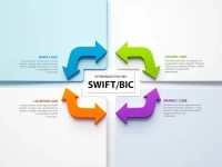 确保汇款安全深入分析ALLIED BANK LIMITED的SWIFTBIC代码