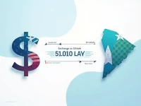 美元兑换索马里先令最新动态5000美元等于2855120索马里先令