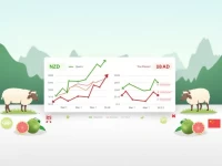 实时洞察新西兰元对人民币的汇率变化解析