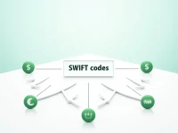 BGFIBANK SWIFT Code Guide for International Transfers