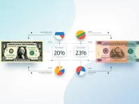USD to Paraguayan Guarani Exchange Rate Trends Analyzed