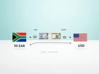 South African Rand to US Dollar Exchange Rate Trends Analyzed