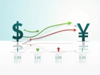 US Dollar Surges to 718 Yuan Amid Currency Shift