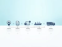 国际海运全流程解析货代操作避坑指南