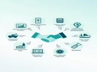 货代揽货的8大高效技巧总结