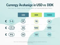 Guide to Converting 50 USD to Danish Kroner