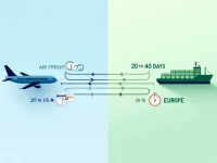 Air Vs Sea Freight Efficiency in Crossborder Ecommerce