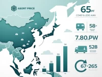 Air Freight Price Analysis And Flight Information From Nanjing To Abu Dhabi