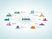 Hong Kong International Airport Route Information Overview The Purpose of This Article Is to Provide Comprehensive Route Information for Flights F