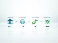 深入解析CITIUS3PXXXCITIBANK NA的SWIFTBIC代码结构与应用