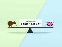 New Zealand Dollar Fluctuates Against British Pound Amid Economic Shifts
