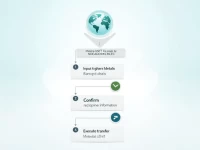 掌握国际汇款的关键如何正确使用丹麦Nordea银行的SWIFT编码