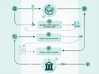 Guide to Sending Money to Credins Bank in Albania