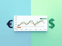 Euro Weakens Against Australian Dollar Amid Market Shifts