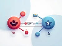 CAD to USD Current Exchange Rate for C25 Analyzed