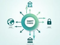 FAYSAL银行SWIFT码解析与使用指南