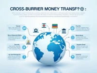 Banco Nacional De Bolivia SWIFT Code Eases International Transfers