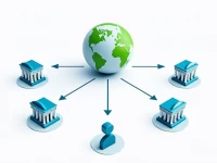 如何安全选择BNP Paribas在波兰的SWIFT代码