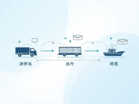 Maritime Exporters Adopt Efficient Container Handling Practices