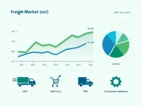 Q1 Freight Market Trends Underlying Pressure and Future Strategies