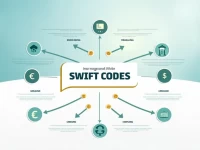 了解BANK OF AMERICA NA的SWIFT代码及其重要性