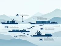 避免滞箱费：进口集装箱运输的新策略