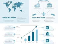 SWIFTBIC Codes Essential for International Money Transfers