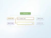 搞懂SWIFTBIC代码跨境汇款的重要指南