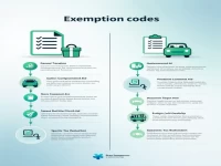 Customs Exemption Nature Code Explained