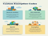 海关征免性质代码的详尽探秘