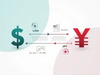 USD to JPY Exchange Rate Reaches 50738491