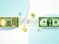 Convert 50 INR to USD Current Exchange Rate Guide