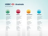 HSBC Australia Streamlines International Money Transfers