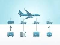 走进民航货运掌握国际运输的关键规则