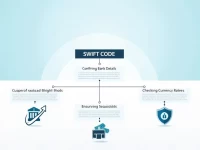 如何正确使用UNICREDIT BULBANK AD的SWIFTBIC代码进行国际汇款