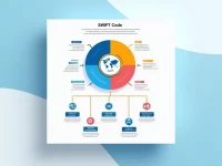 Riyad Bank SWIFT Code Ensures Secure Crossborder Transfers