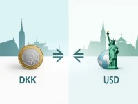 丹麦克朗DKK与美元USD汇率解析了解5 DKK的价值