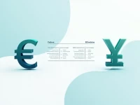 10000欧元兑换丹麦克朗的汇率分析