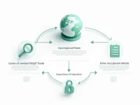 如何顺利进行Bank Alfalah Limited国际汇款