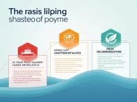 Global Shipping Faces Three Major Disruptive Challenges