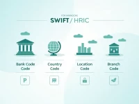 Sparebank 1 Srnorge ASA SWIFTBIC Code Explained
