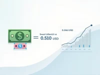 Zimbabwes SZL Weakens Against USD Amid Transfer Challenges