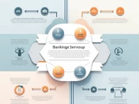 在沙特阿拉伯轻松找到您的Riyad Bank分支和SWIFT代码
