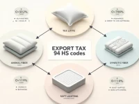 China Updates Export Tax Refund Policies for 94 HS Codes