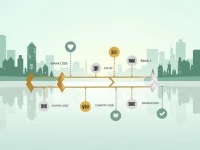 Guide to Using SWIFT Code NDEADKKK085 for Global Transfers