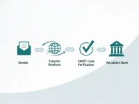 Challenges in SWIFT Transfers to Vanuatus Reserve Bank